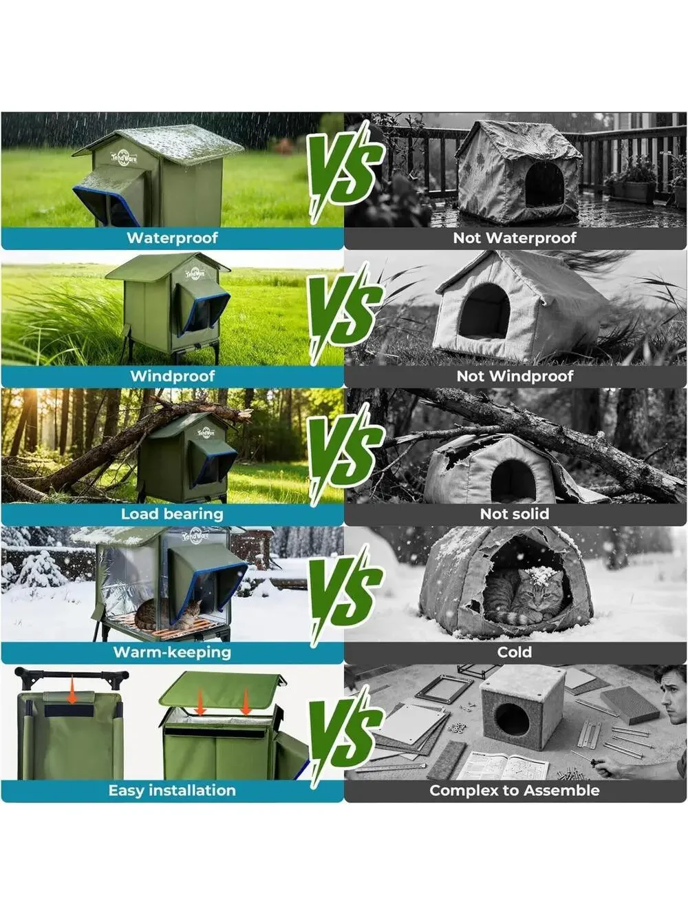 Outdoor Cat House Heated Cat House for Outside with Elevated Base